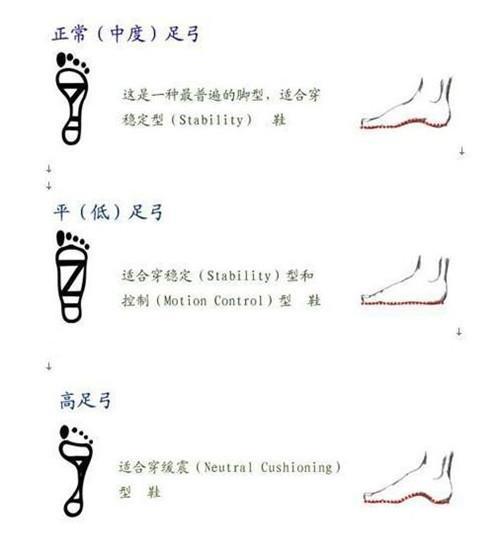 爱运动的你，会选鞋子吗(图2)